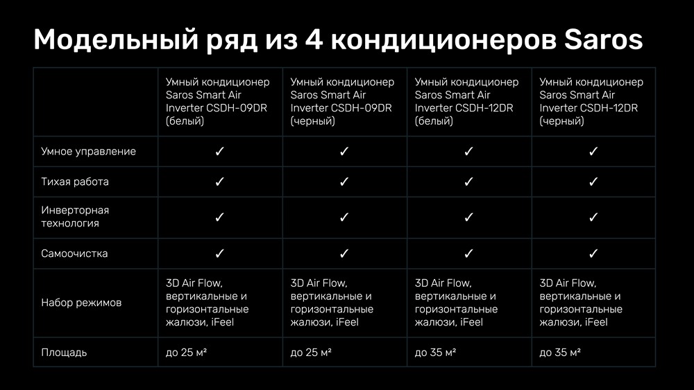 Модельный ряд
