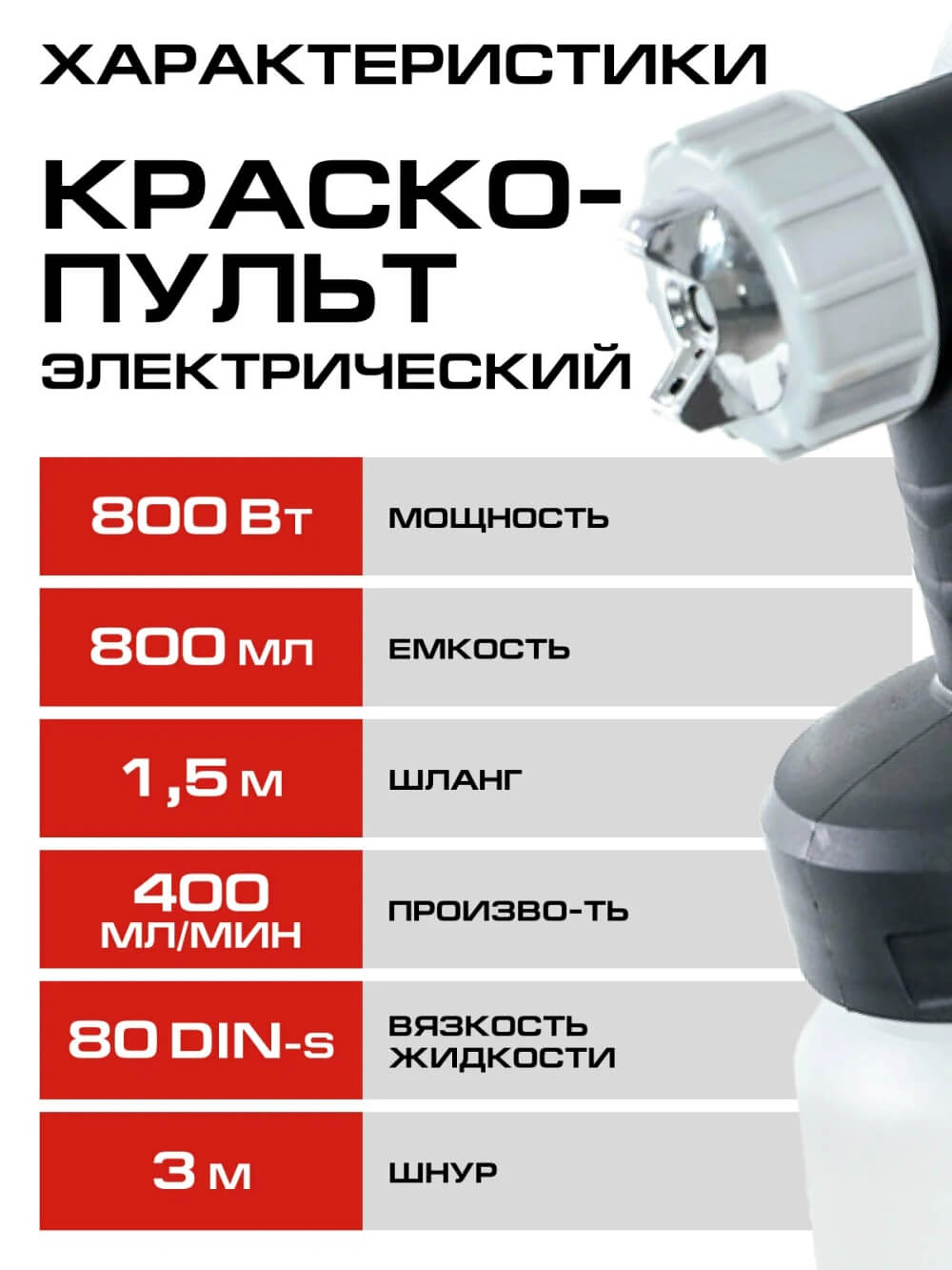 Характеристики