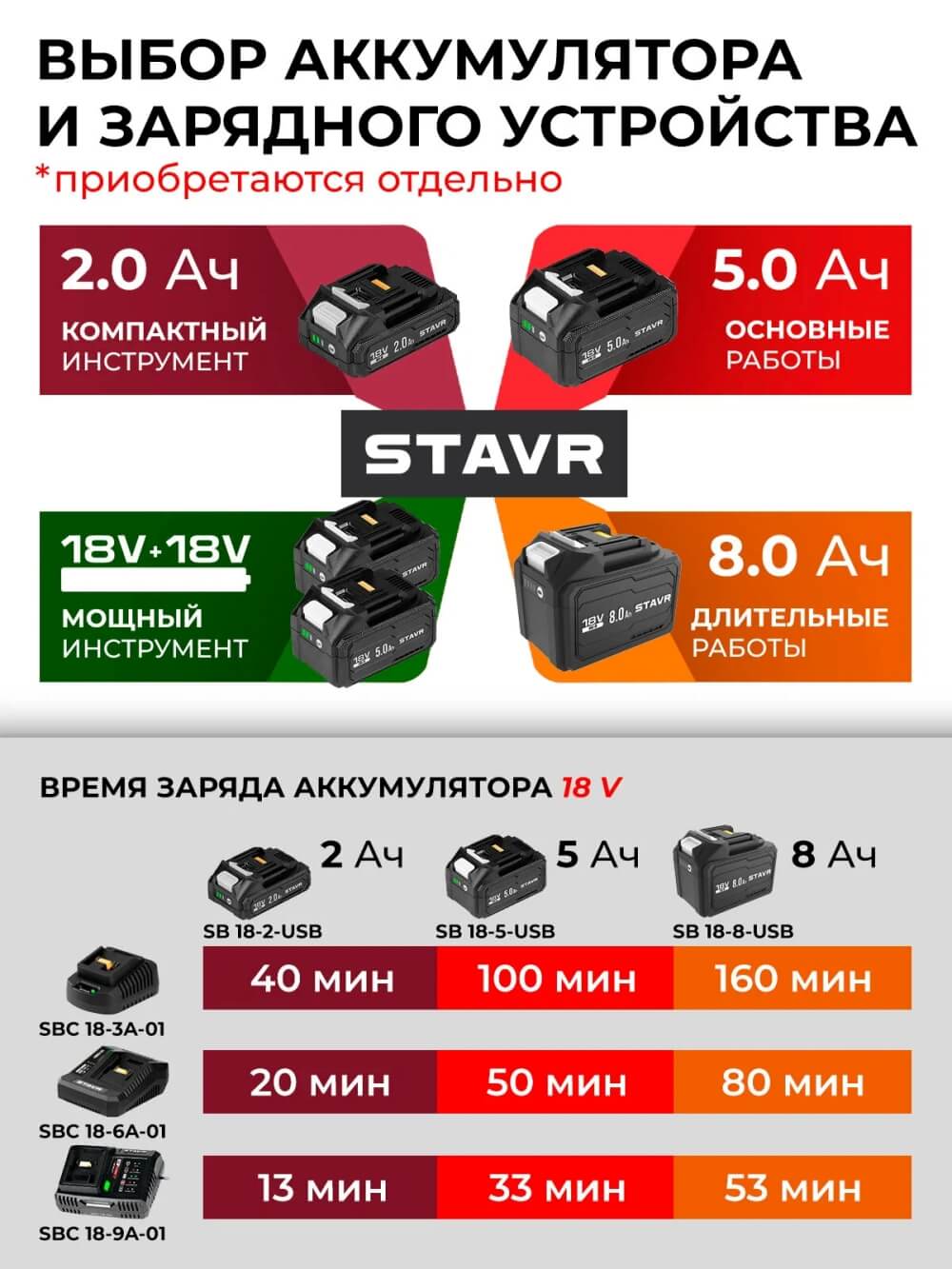 Выбор аккумулятора