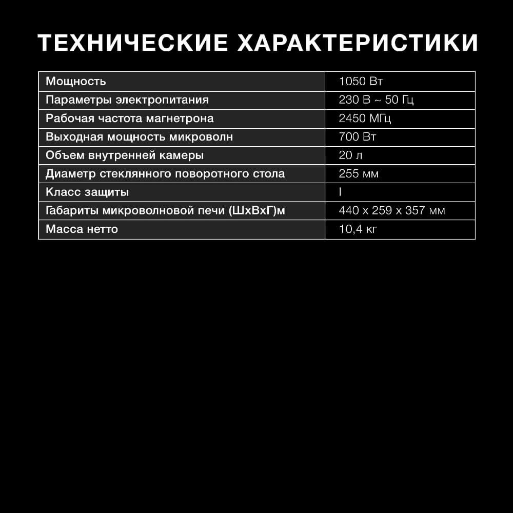 Параметры и характеристики