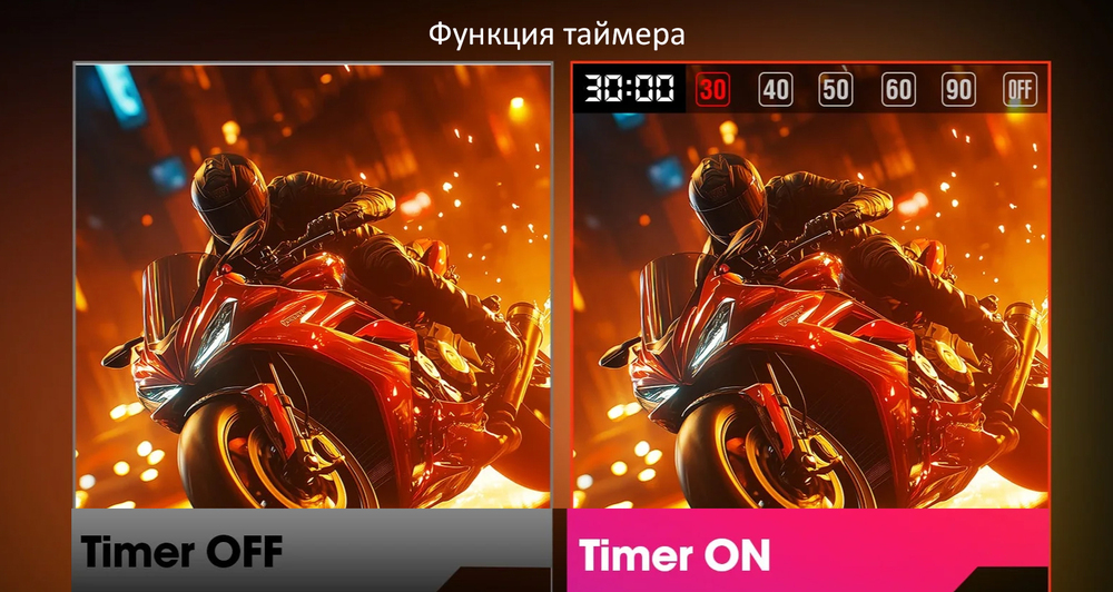 функция таймера