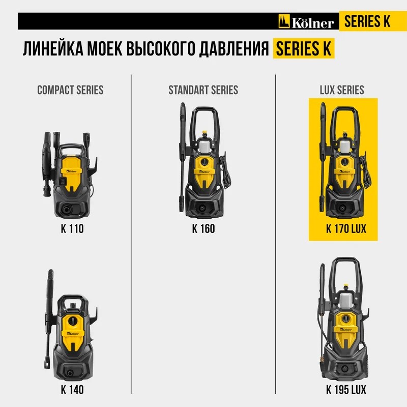 Линейка моек