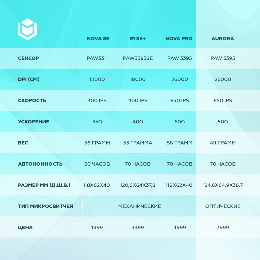 тех информация