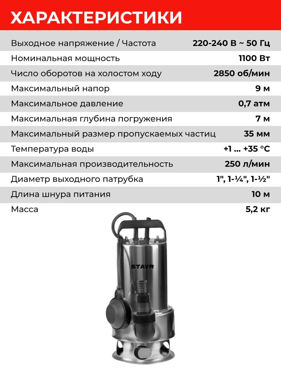 характеристики 