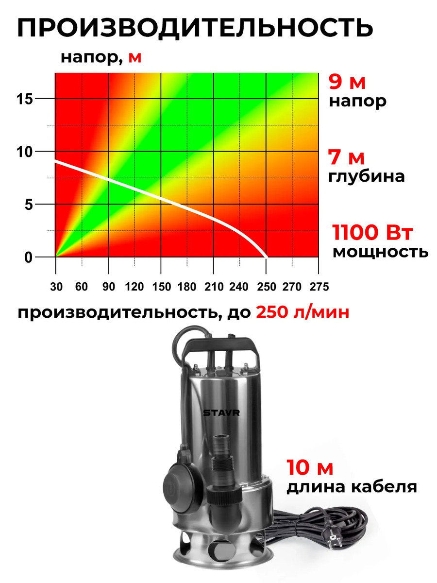 производительность