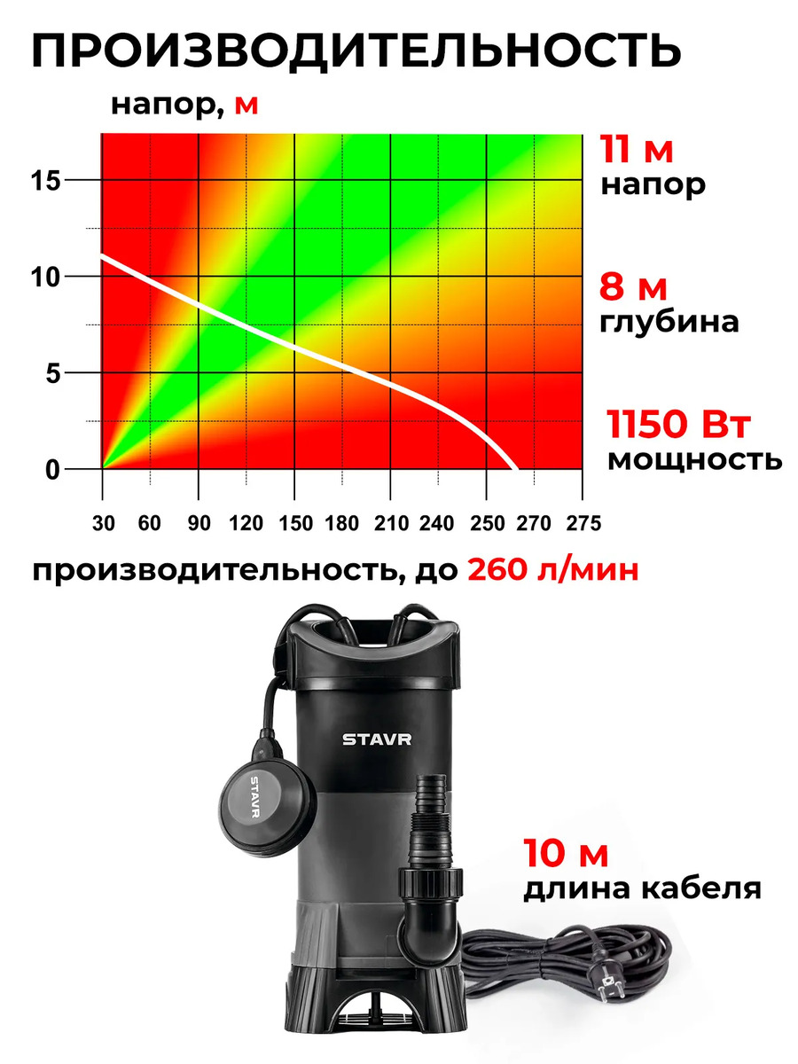 производительность