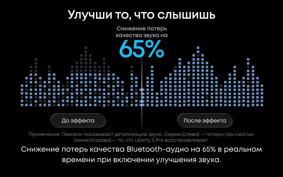 65% качество звука