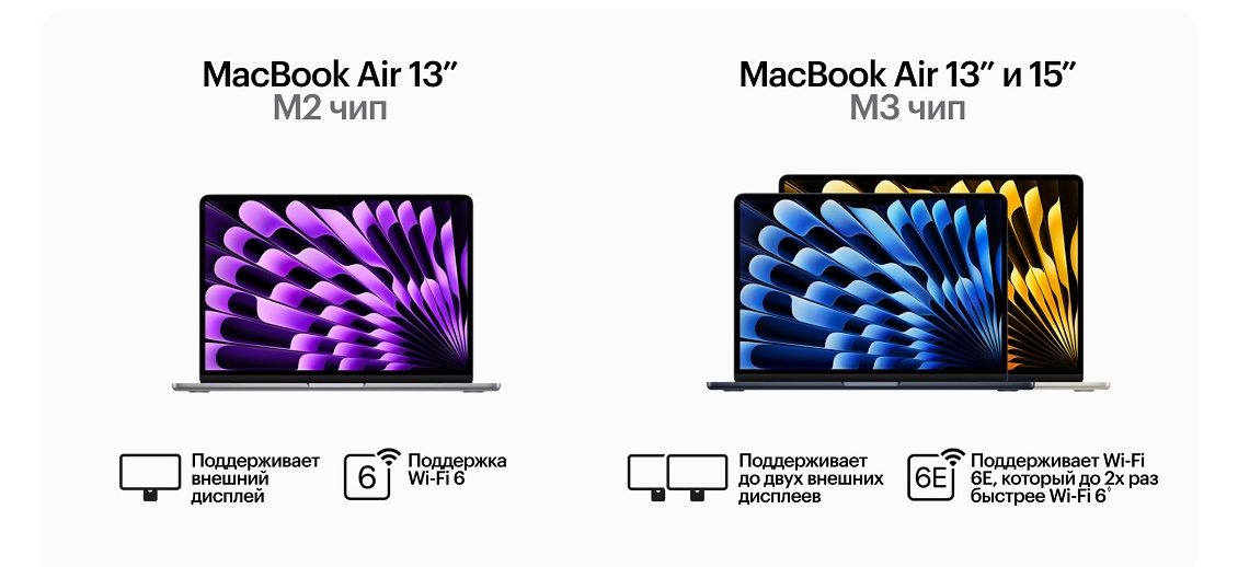 Разница между M2 и M3