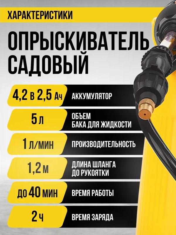 Характеристики