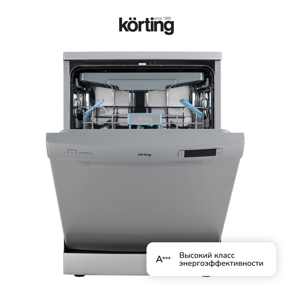 класс энергопотребления а+++