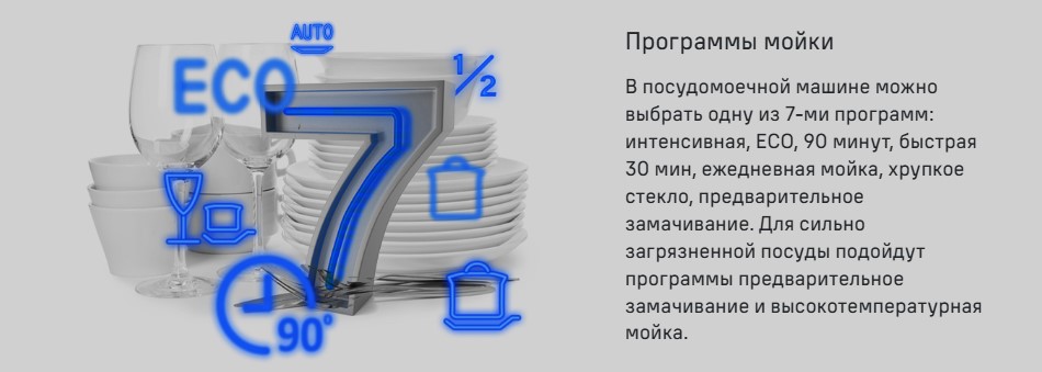 Программы мойки