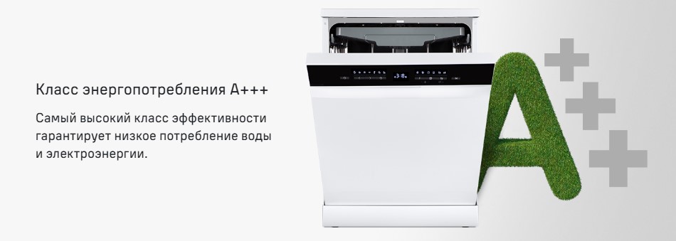 Класс энергопотребления