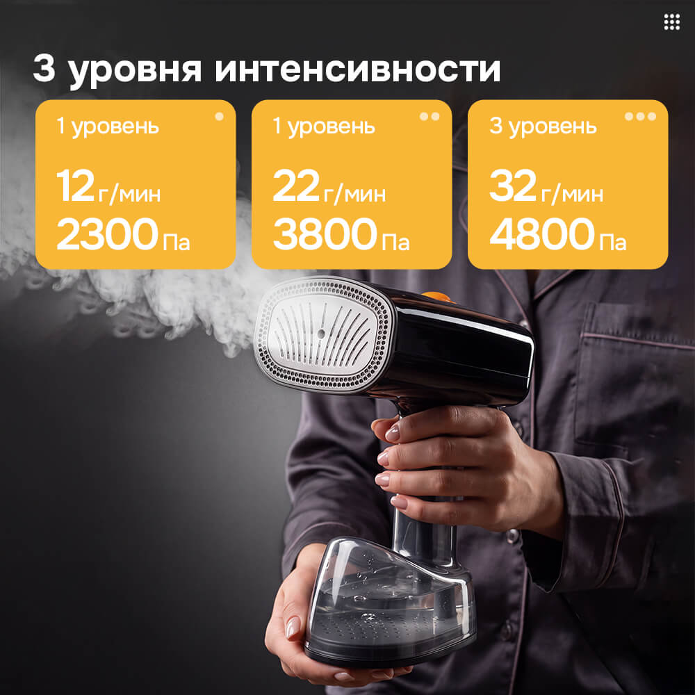 3 уровня интенсивности