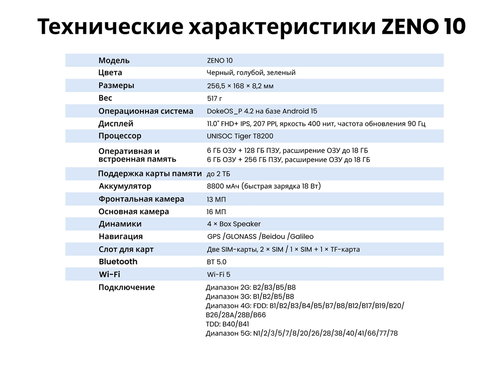 Технические характеристики