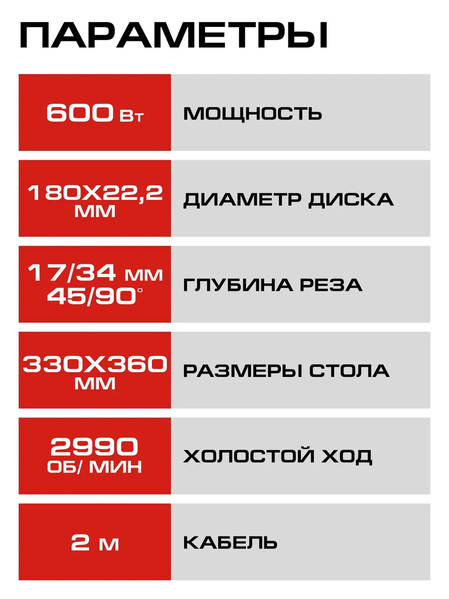 параметры 