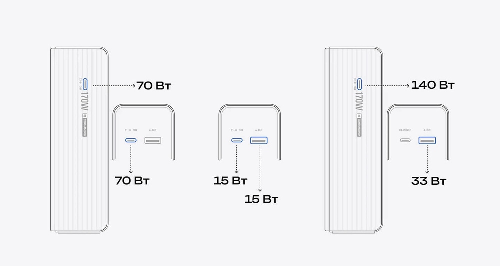 Рекомендации