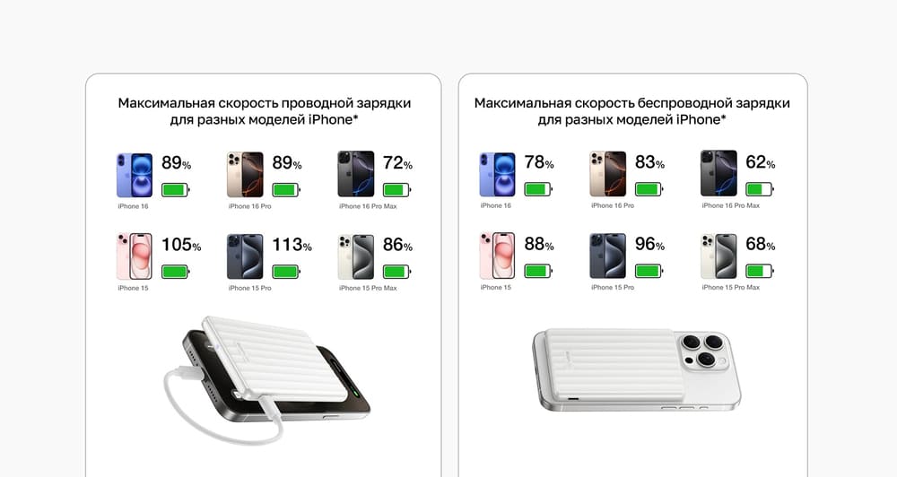 максимальная скорость