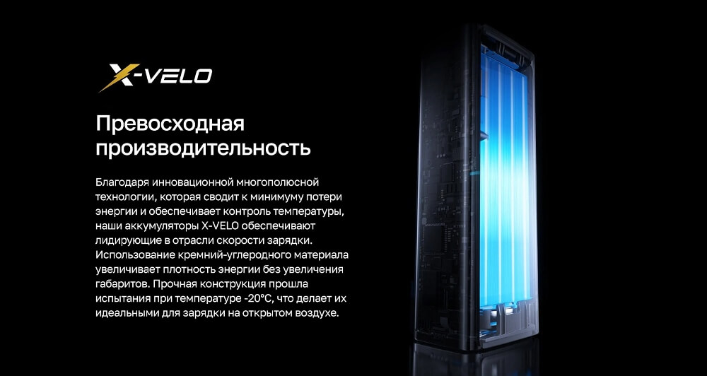 Производительность