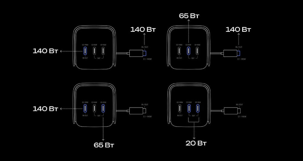 Выходная мощность