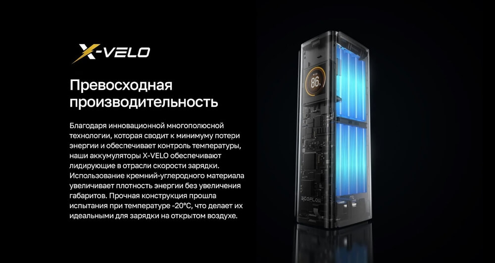 Производительность