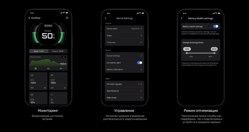 Управление