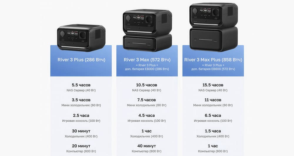 тех информация