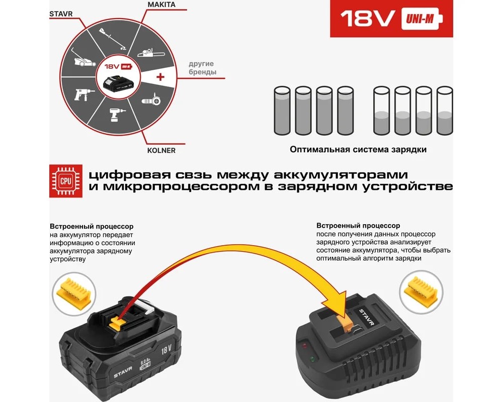Цифровая связь