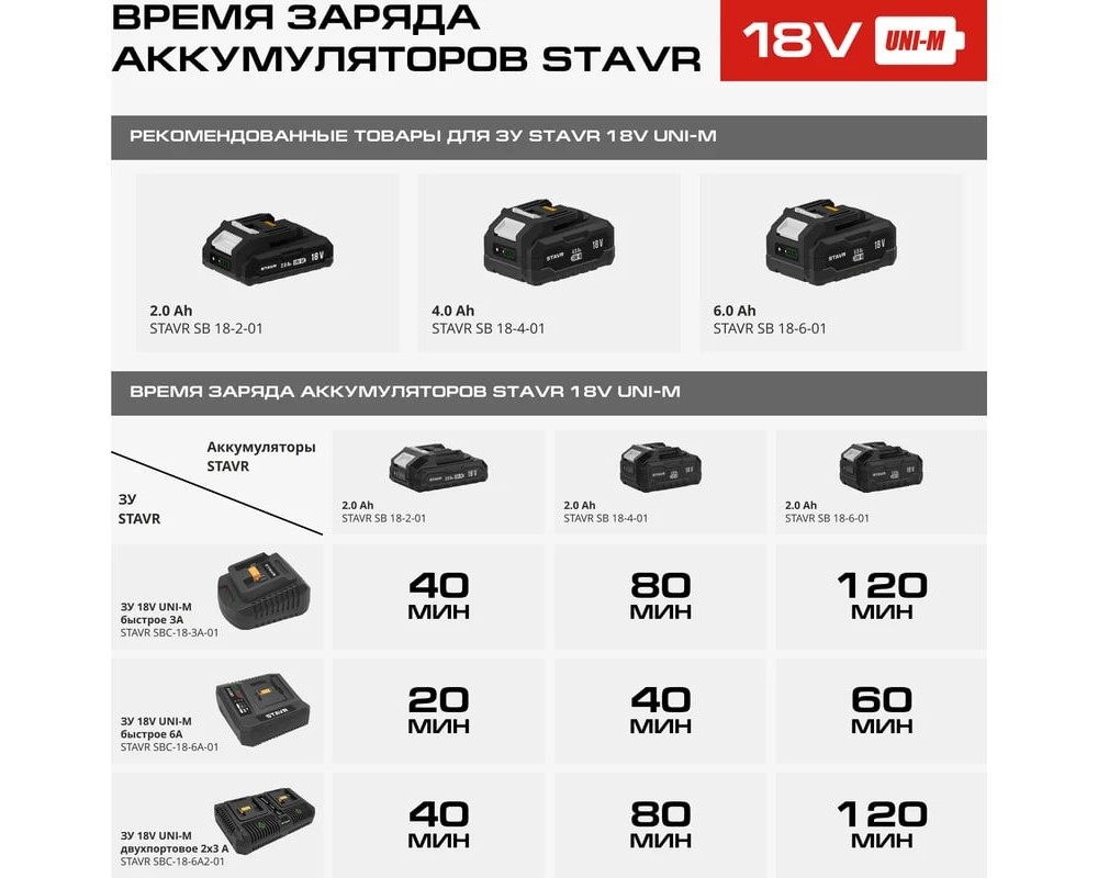 Время заряда