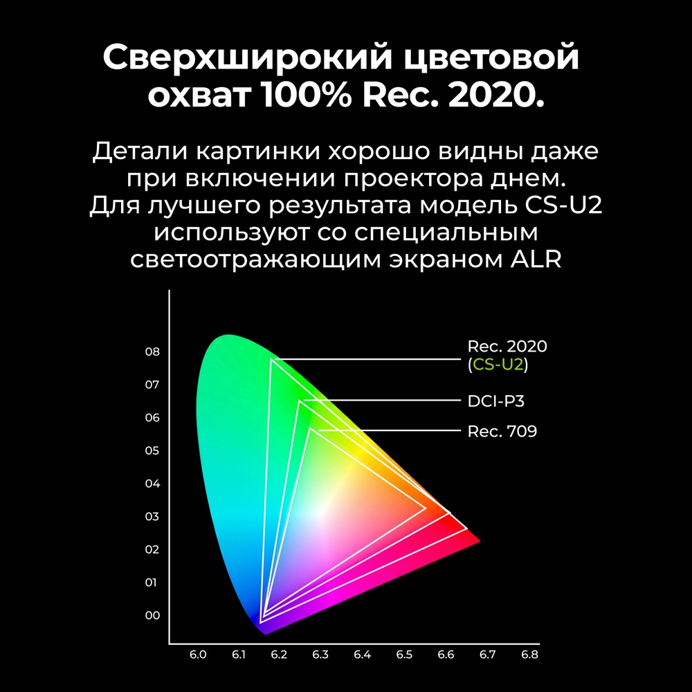охват