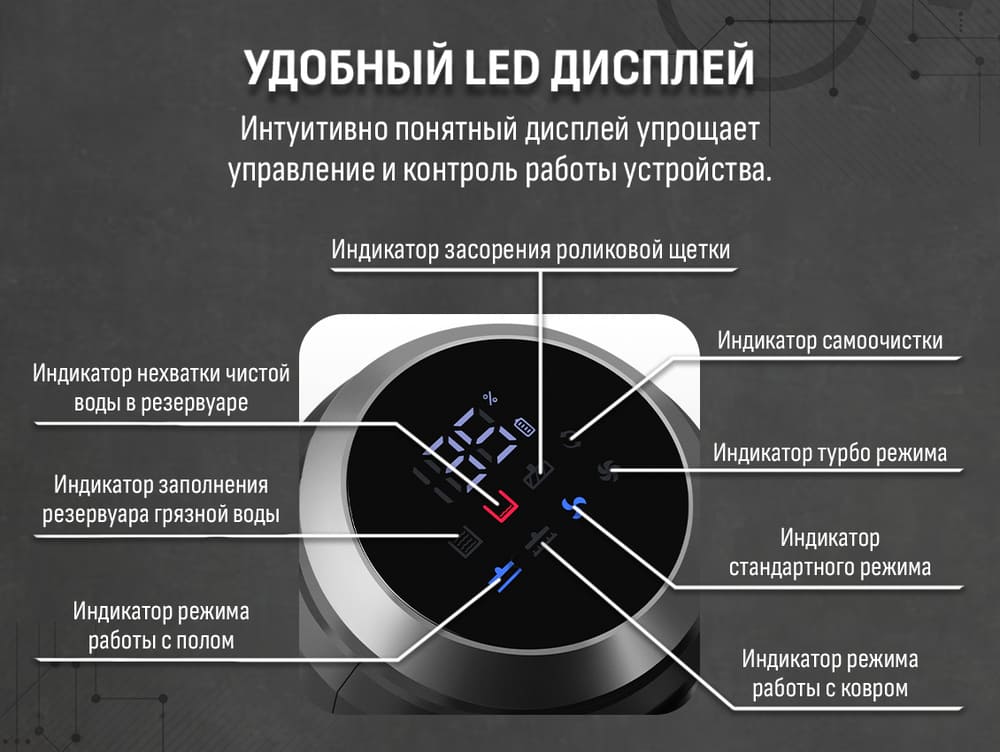 удобный лед дисплей