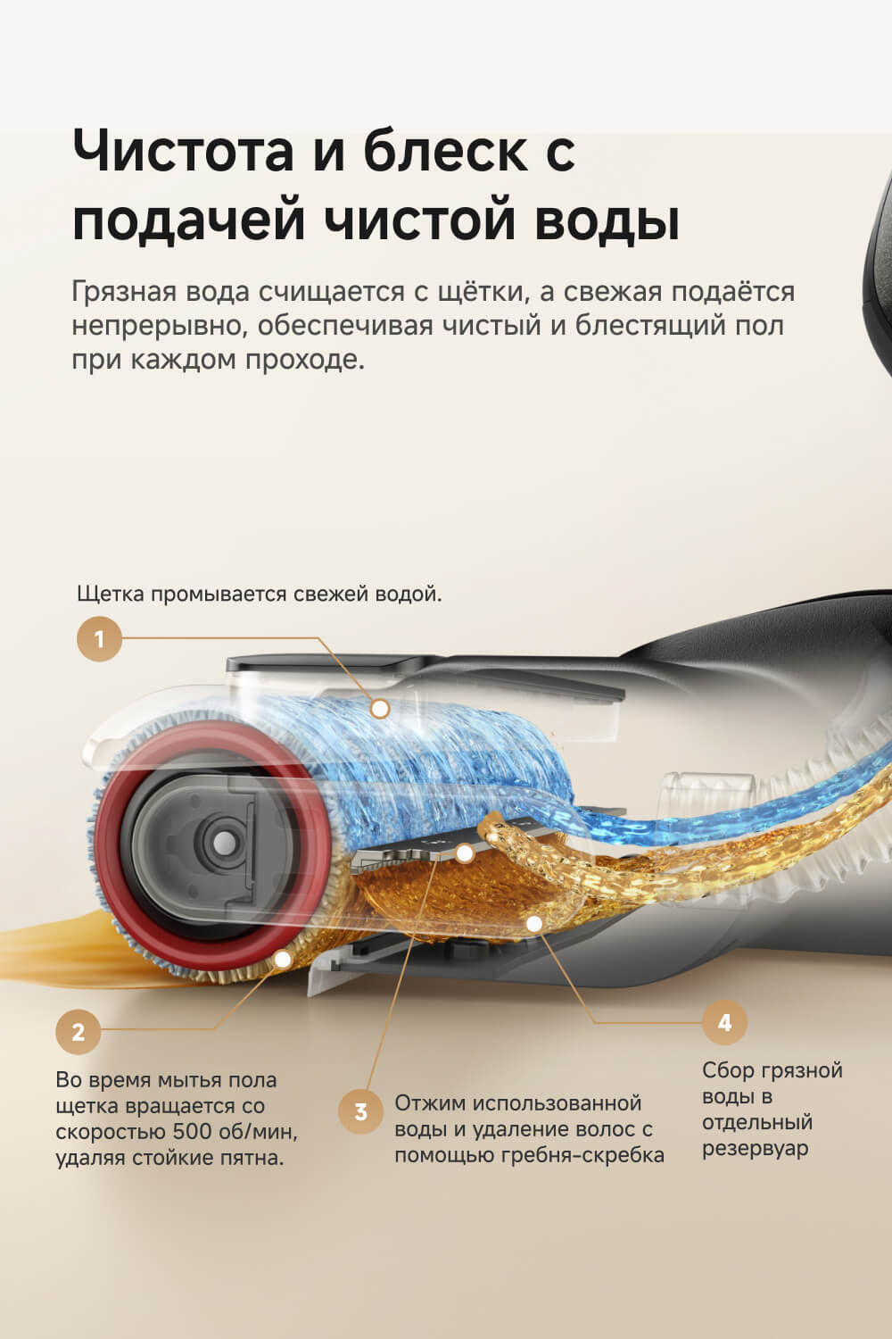 Подача чистой воды
