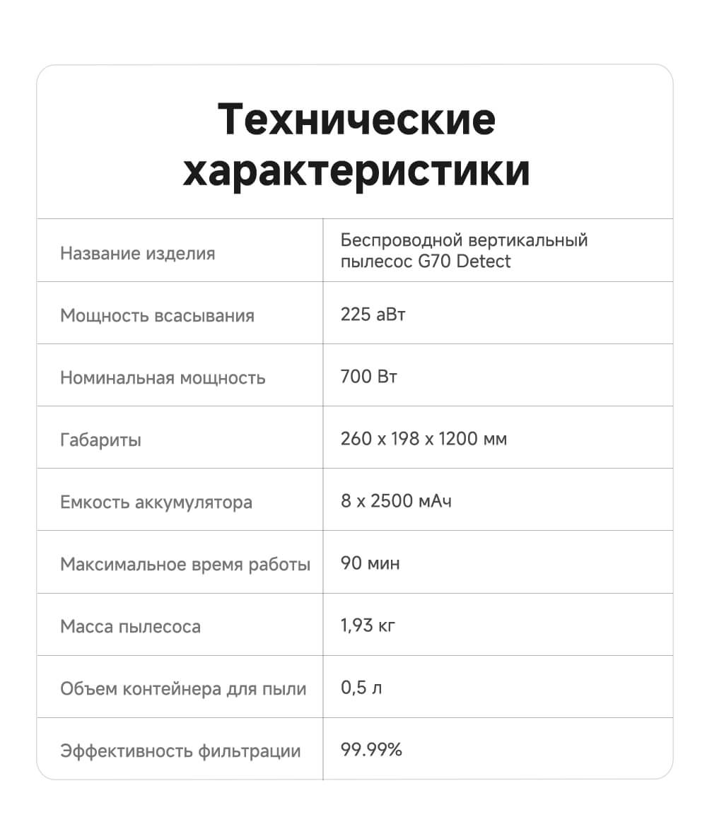 Параметры и характеристики