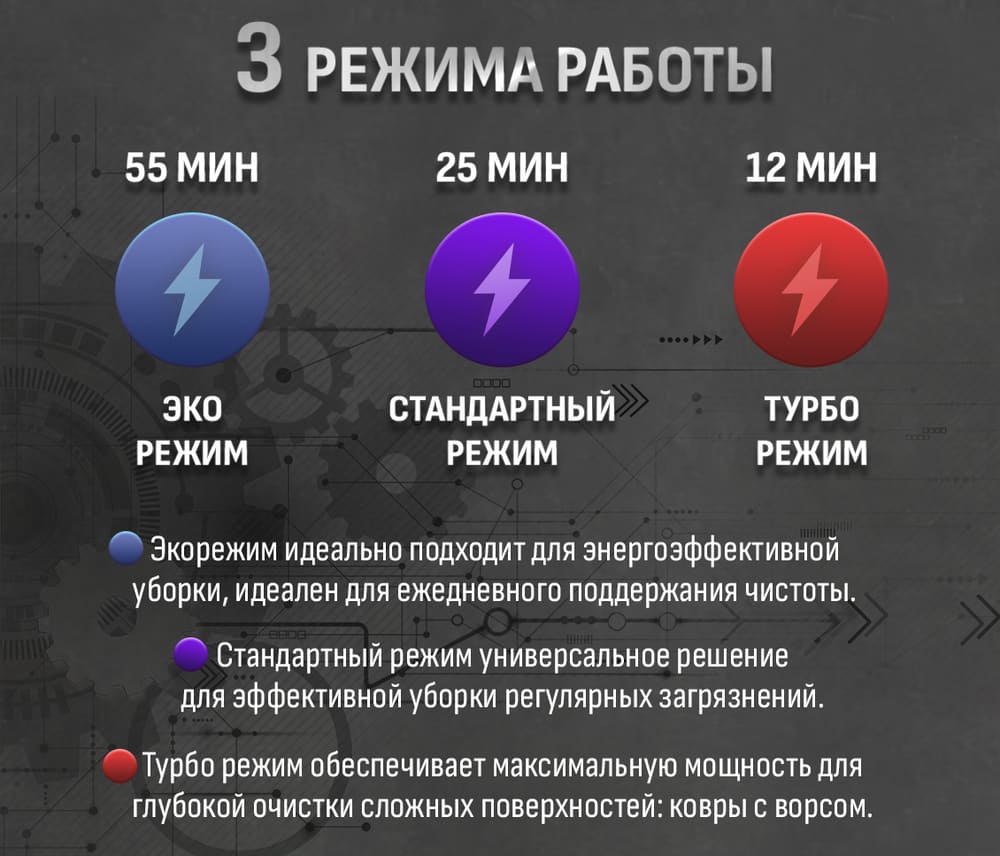 3 режима работы