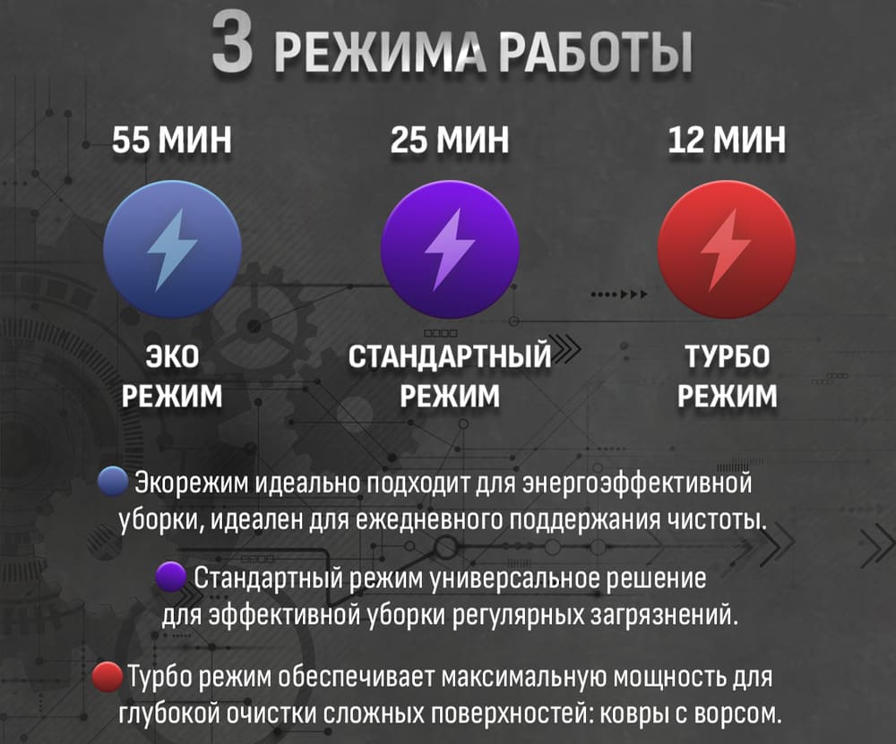 3 режима работы