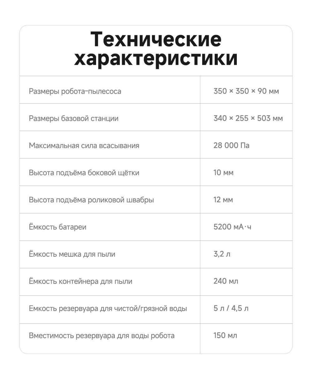 Параметры и характеристики