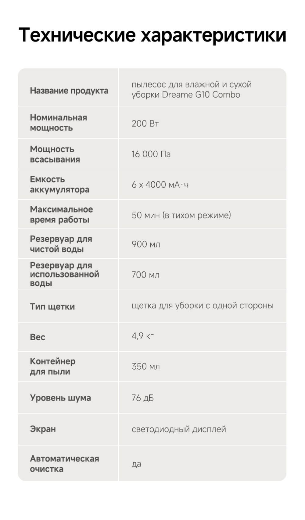 Параметры и характеристики