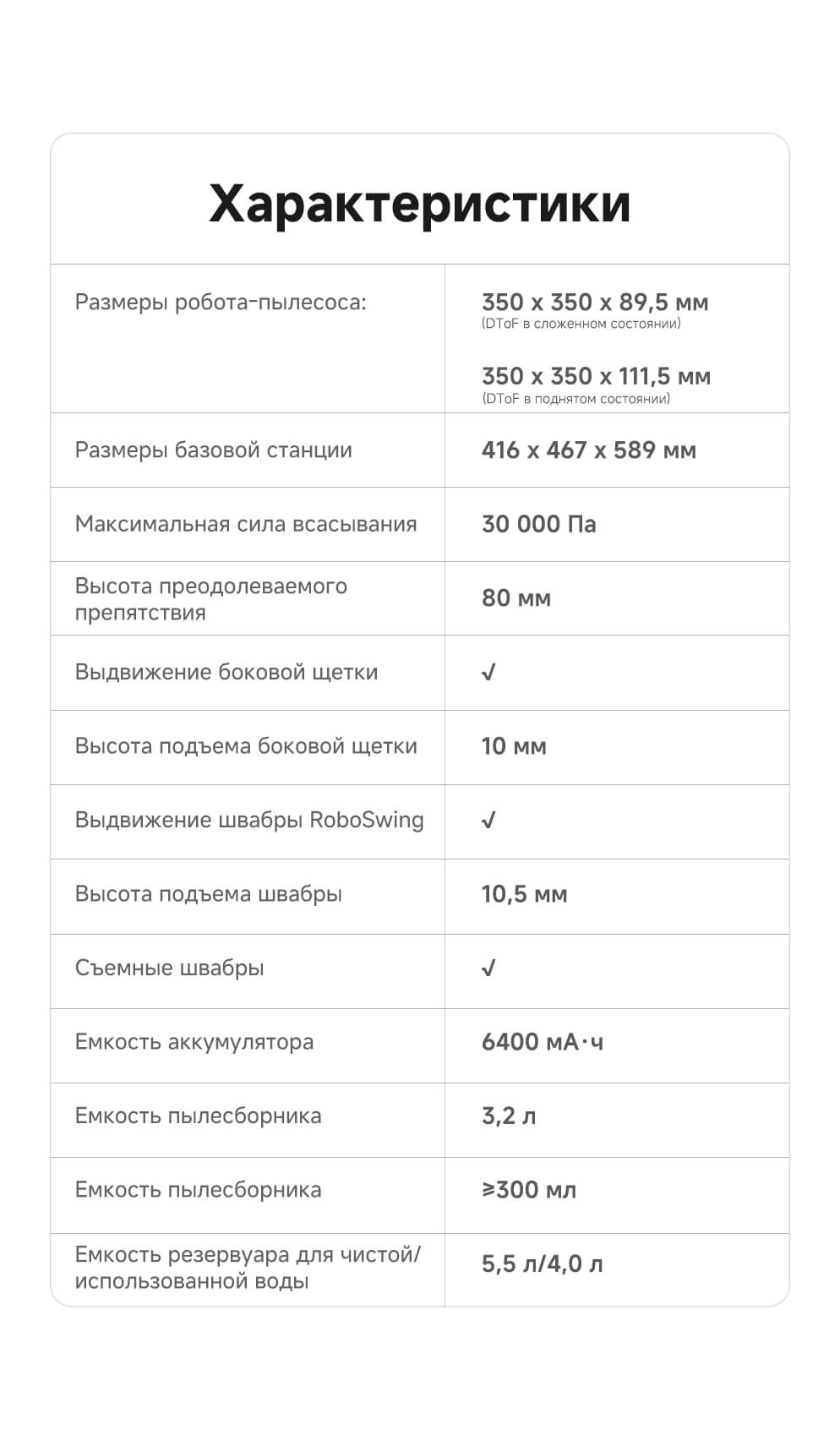 Характеристики