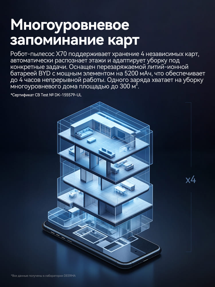 многоуровневые карты