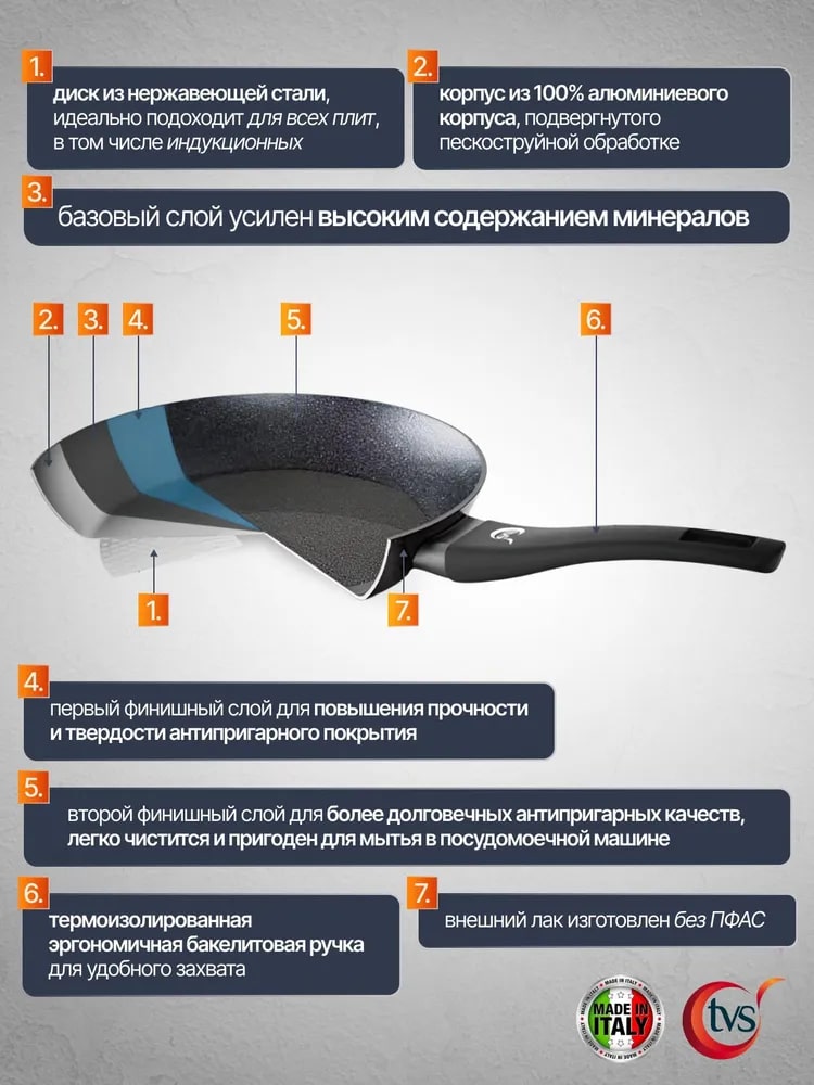 Антипригарное покрытие