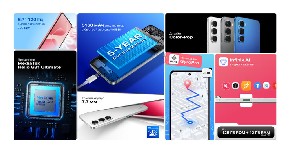 Характеристики