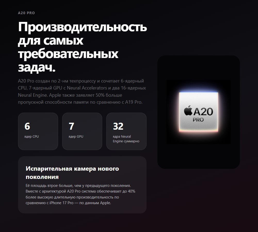 Производительность