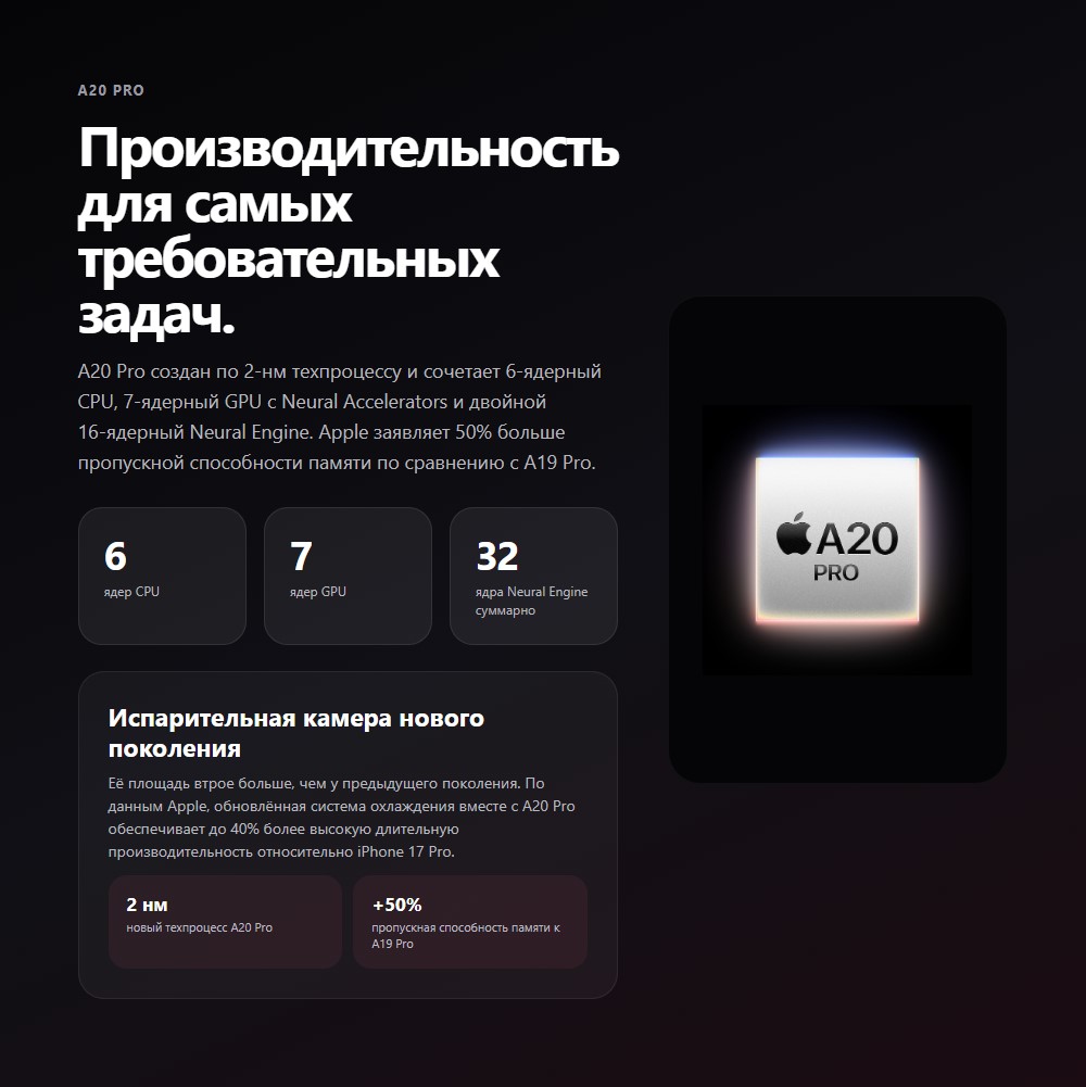Производительность