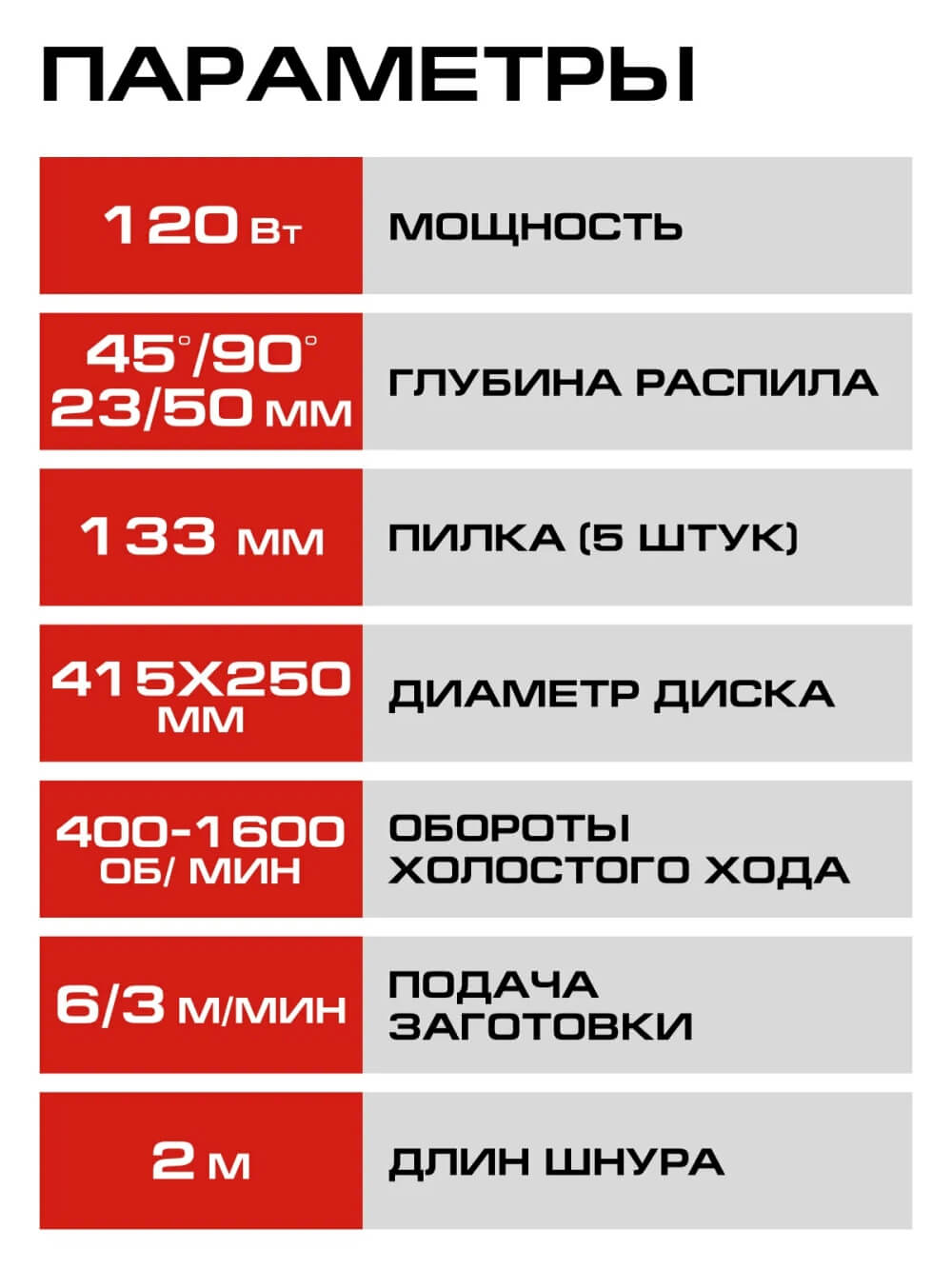 Параметры и характеристики