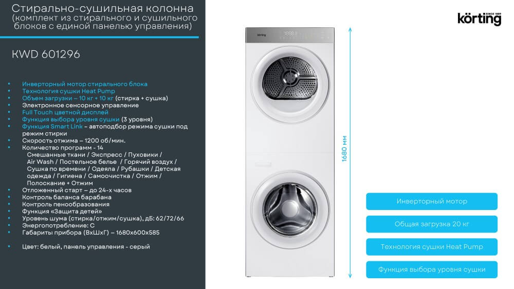 Параметры и характеристики