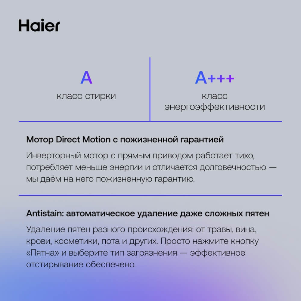 Класс энергоэффективности А+++