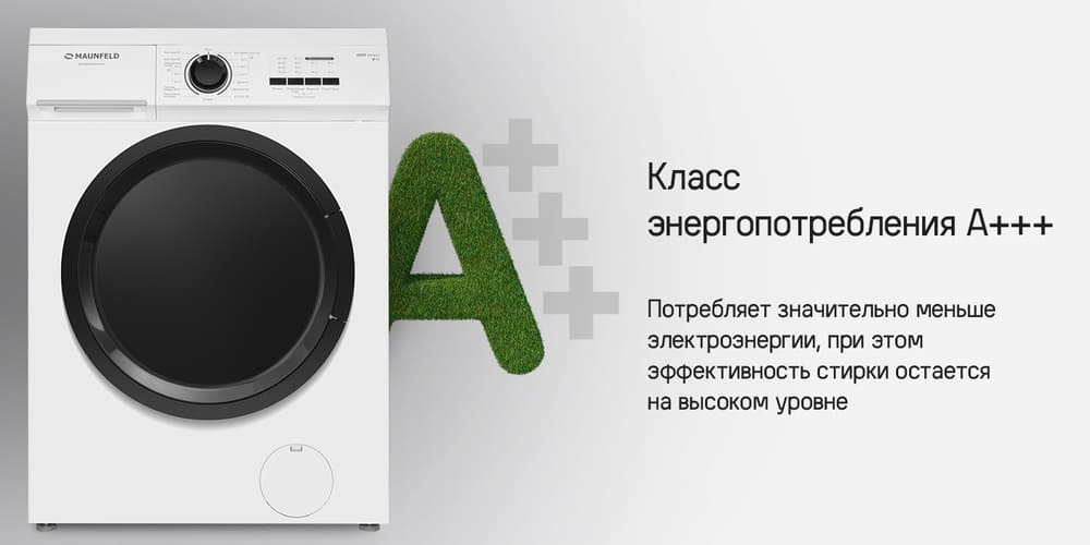 класс энергопотребления а+++