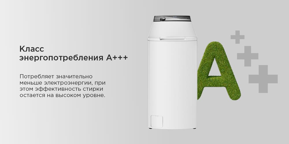 класс энергопотребления а+++