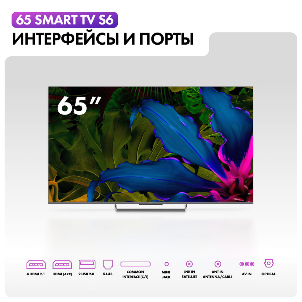 интерфейсы и порты
