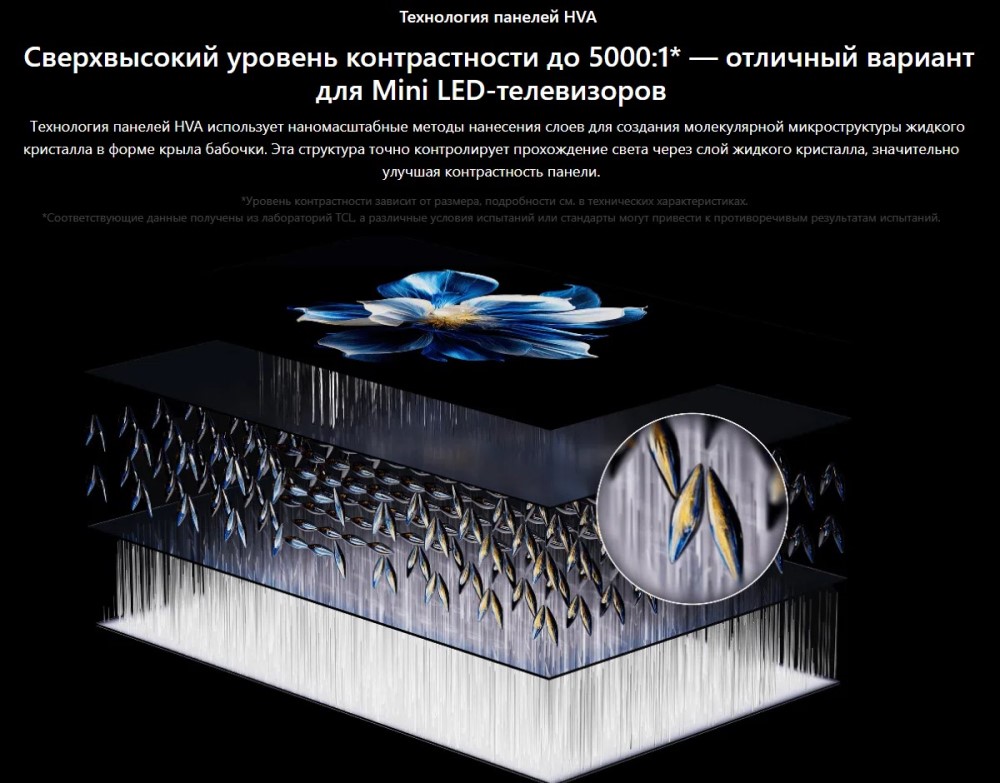 технология панелей HVA