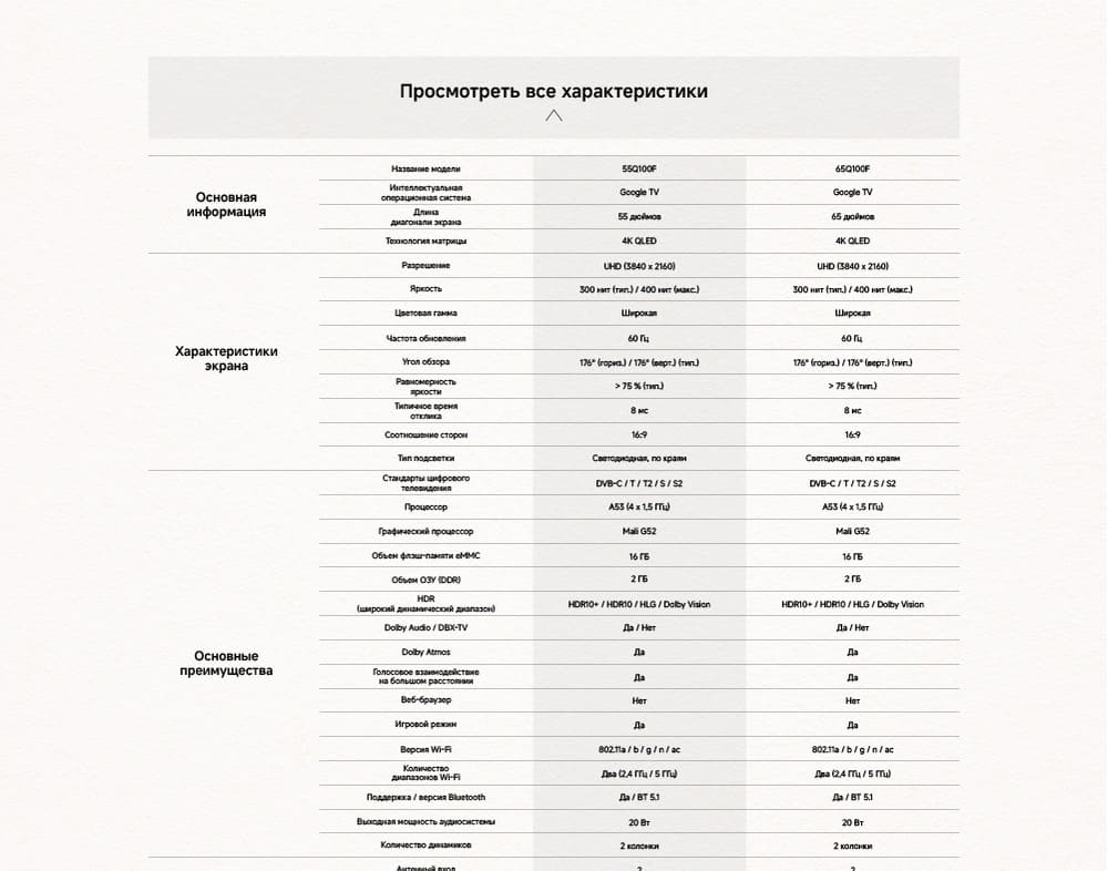 характеристики